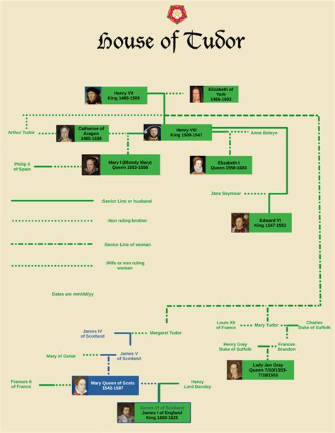 richard cuthberston tudor|who were the tudor family.